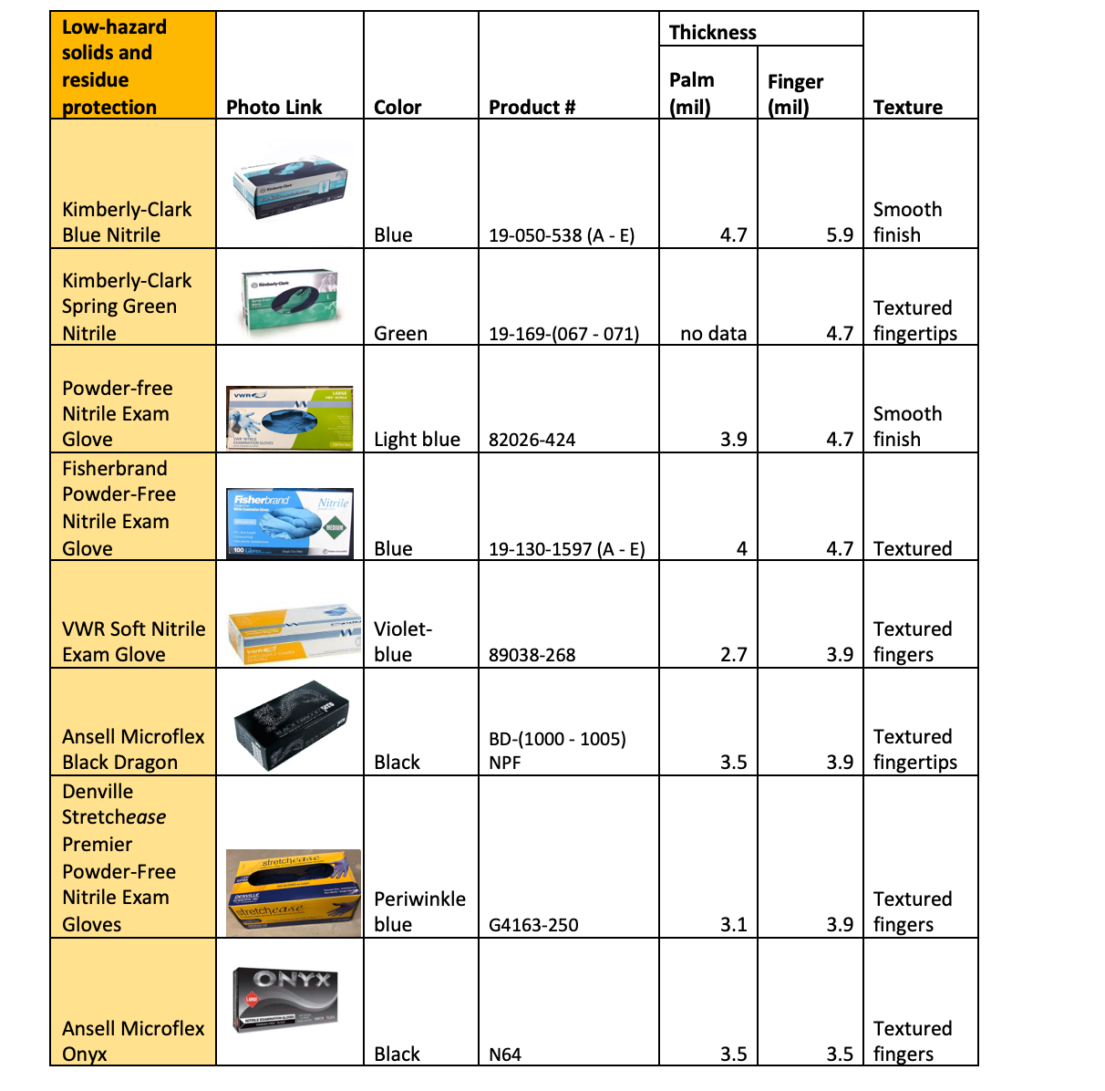 Nitrile Gloves Thickness Chart